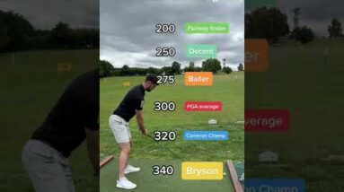 Which Golfer Are You? 👀