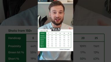 How would an amateur golfer fare on the iconic 12th hole at Augusta National? #themasters