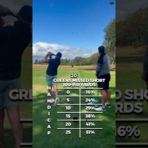 How Baz gained 10 yards in just one lesson.