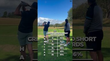 How Baz gained 10 yards in just one lesson.